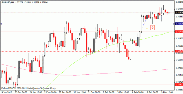 Click to Enlarge

Name: eurusd_090212.gif
Size: 14 KB