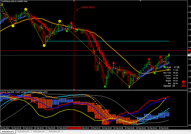 Click to Enlarge

Name: audusd m1.png
Size: 57 KB