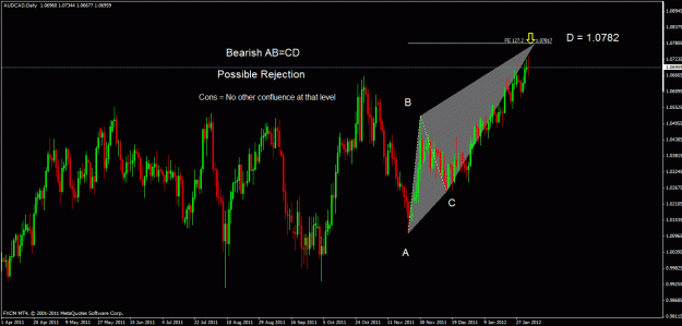 Click to Enlarge

Name: audcad d.gif
Size: 29 KB