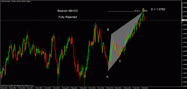 Click to Enlarge

Name: audcad d2.gif
Size: 30 KB