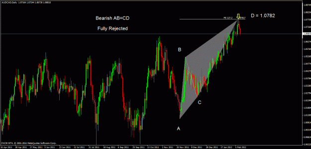 Click to Enlarge

Name: audcad d2.gif
Size: 30 KB