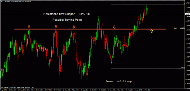 Click to Enlarge

Name: audcad d3.gif
Size: 30 KB