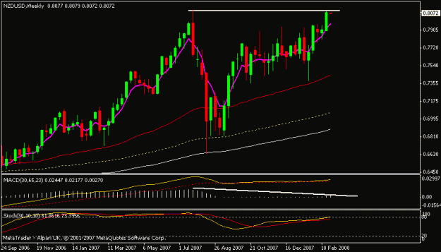 Click to Enlarge

Name: nzdusd.gif
Size: 12 KB