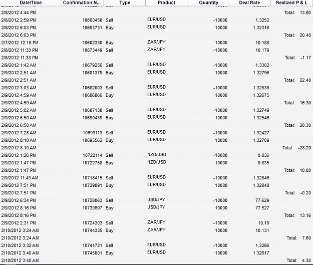 Click to Enlarge

Name: Last 2 Days Trade.jpg
Size: 145 KB