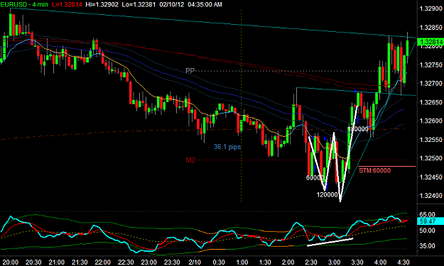 Click to Enlarge

Name: EURUSD2.png
Size: 31 KB