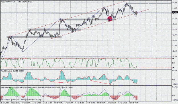 Click to Enlarge

Name: nzdjpy2.gif
Size: 32 KB