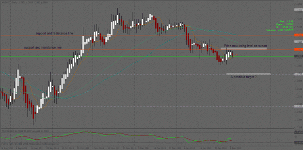Click to Enlarge

Name: audnzd.gif
Size: 34 KB