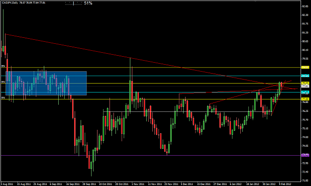 Click to Enlarge

Name: 2012-02-10_CADJPY_D_01.png
Size: 39 KB