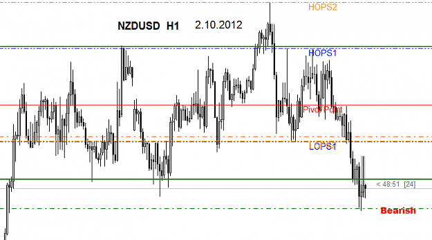 Click to Enlarge

Name: nzdusd.png
Size: 21 KB