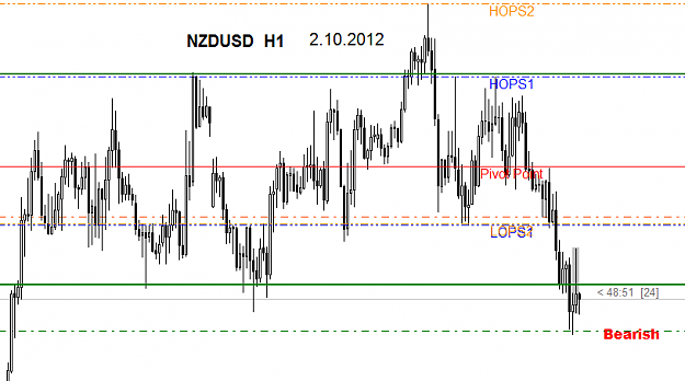 Click to Enlarge

Name: nzdusd.png
Size: 21 KB