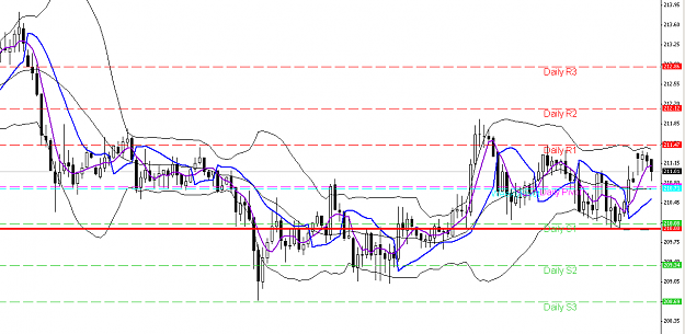 Click to Enlarge

Name: GBPJPY-1HR.png
Size: 27 KB