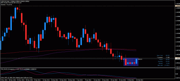 Click to Enlarge

Name: usdcad d 100212.gif
Size: 24 KB