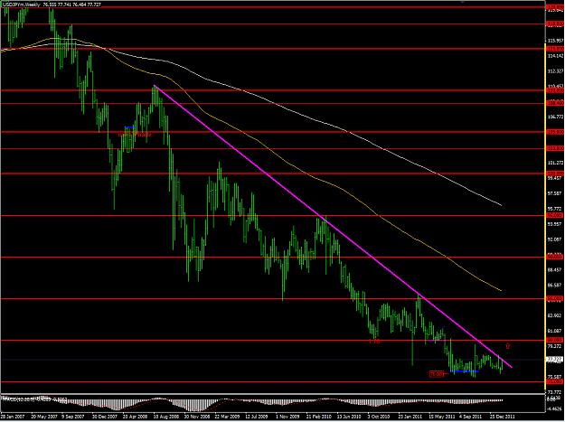 Click to Enlarge

Name: USDJPY week.PNG
Size: 66 KB