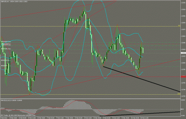 Click to Enlarge

Name: gbpusd2012021102.gif
Size: 35 KB