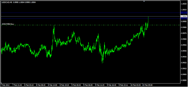 Click to Enlarge

Name: stop_hunting_loonie.png
Size: 24 KB