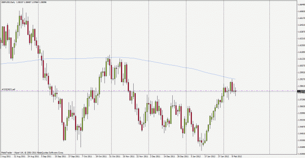 Click to Enlarge

Name: gbpusd120210d1.gif
Size: 27 KB