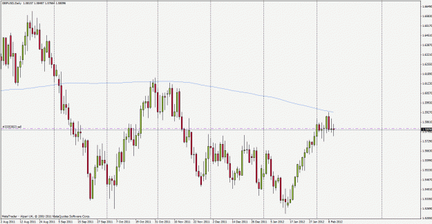 Click to Enlarge

Name: gbpusd120210d1.gif
Size: 27 KB