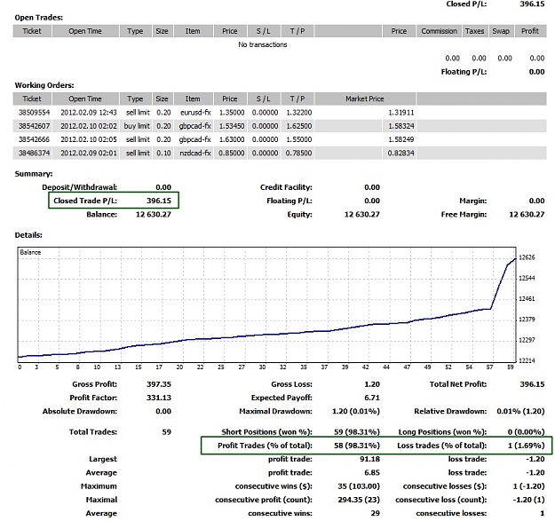 Click to Enlarge

Name: Closed Trades Today, 2012 February 10.jpg
Size: 207 KB