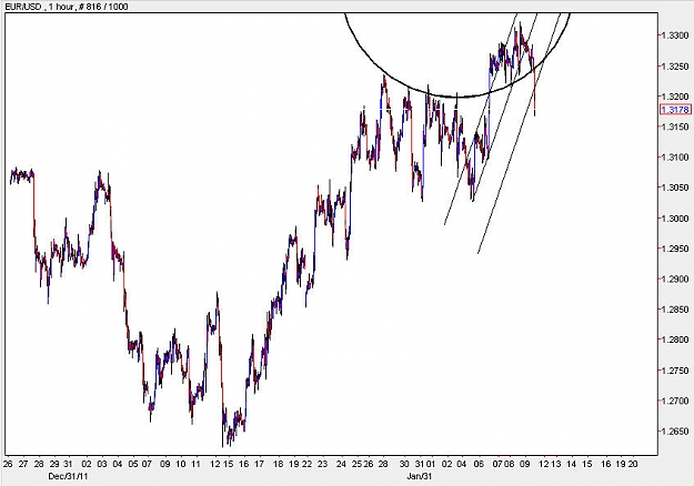 Click to Enlarge

Name: EURUSD_H1.jpg
Size: 72 KB