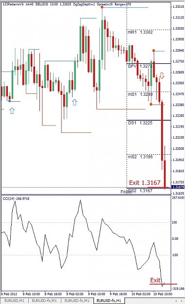 Click to Enlarge

Name: EURUSD, H1, 2012 February 10.jpg
Size: 116 KB