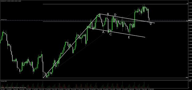 Click to Enlarge

Name: eur_usd_4h.jpg
Size: 82 KB