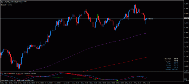 Click to Enlarge

Name: audchf h8 100212.gif
Size: 22 KB