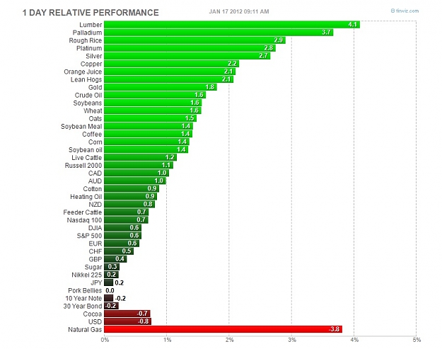 Click to Enlarge

Name: futures0911.jpg
Size: 100 KB