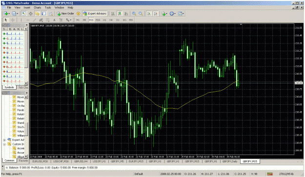 Click to Enlarge

Name: watching the 50 sma on the 15 min.gif
Size: 65 KB