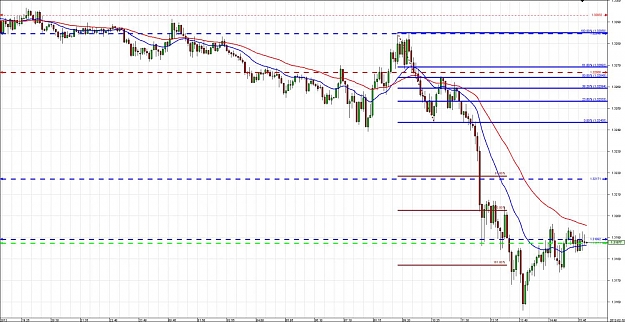 Click to Enlarge

Name: Chart_EUR_USD_5 Mins_snapshot.jpg
Size: 156 KB