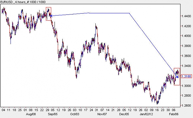 Click to Enlarge

Name: EURUSD_H4.jpg
Size: 55 KB