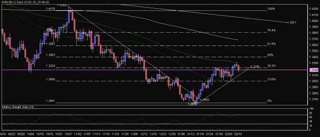 Click to Enlarge

Name: 12-02-10_15-46-01_EURUSD.gif
Size: 18 KB