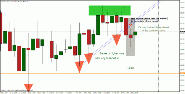 Click to Enlarge

Name: usdjpy d1 25 feb 2008.gif
Size: 30 KB