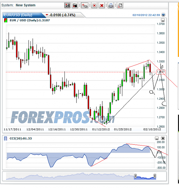Click to Enlarge

Name: cci divergencedailyEU.png
Size: 59 KB