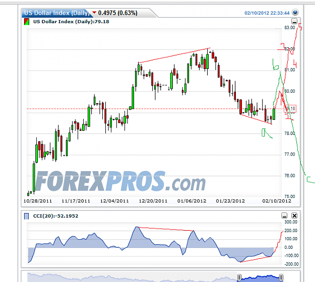 Click to Enlarge

Name: cci divergencedailyUSDIndex.png
Size: 52 KB