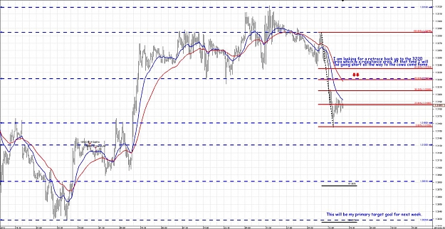Click to Enlarge

Name: Chart_EUR_USD_15 Mins_snapshot.jpg
Size: 180 KB