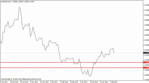 Click to Enlarge

Name: eur daily 2.gif
Size: 10 KB