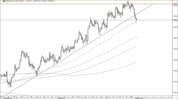 Click to Enlarge

Name: audusd.jpg
Size: 96 KB