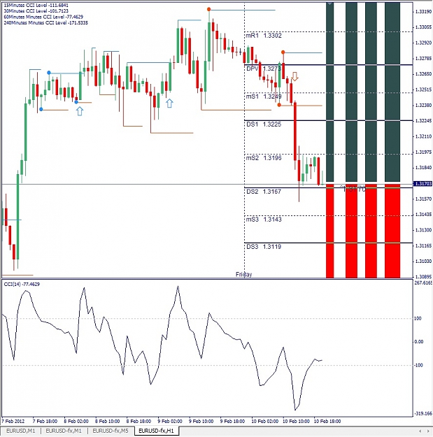 Click to Enlarge

Name: EURUSD, H1, 2012 February 10.jpg
Size: 172 KB