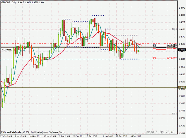 Click to Enlarge

Name: gbpchf.gif
Size: 23 KB