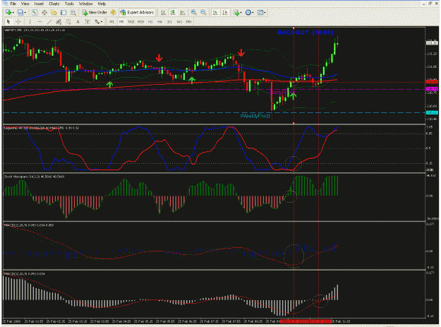 Click to Enlarge

Name: chart1.gif
Size: 49 KB