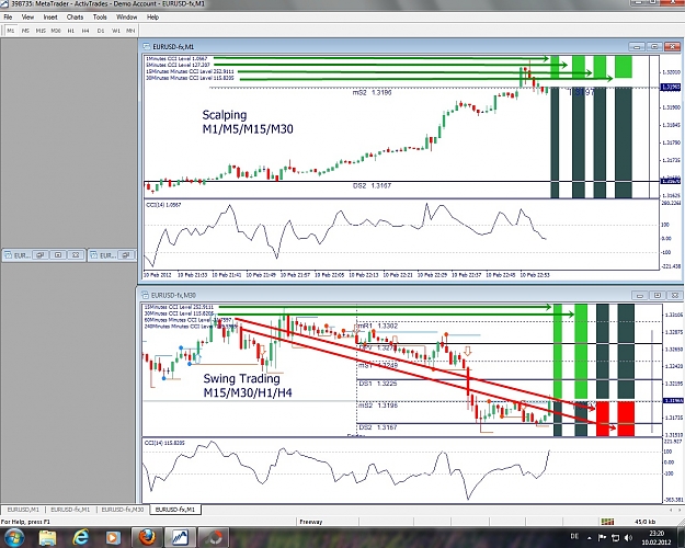 Click to Enlarge

Name: EURUSD, M1, M15, 2012 February 10,.jpg
Size: 337 KB