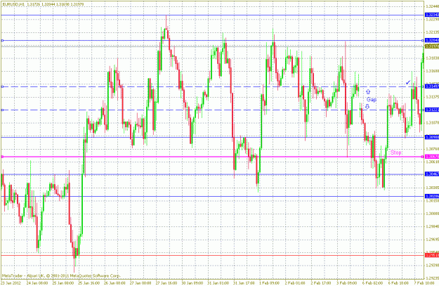 Click to Enlarge

Name: 2012-02-03 eur-usd h1.gif
Size: 38 KB