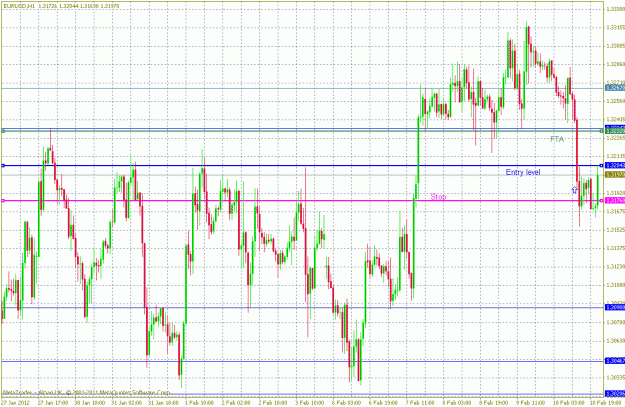 Click to Enlarge

Name: 2012-02-10 eur-usd h1.gif
Size: 38 KB