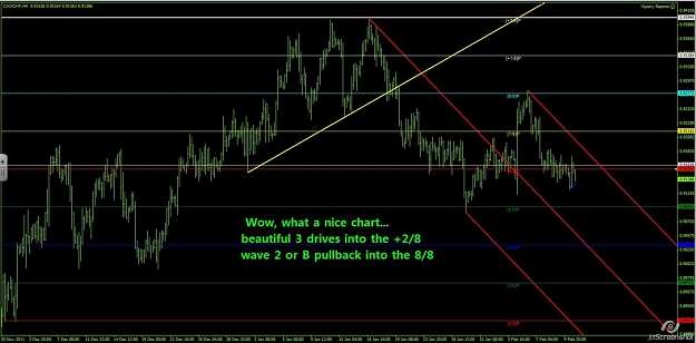 Click to Enlarge

Name: CadChf 4hr.jpg
Size: 115 KB
