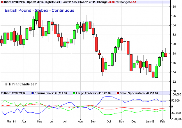 Click to Enlarge

Name: gu-cot-020712-weekly.png
Size: 25 KB
