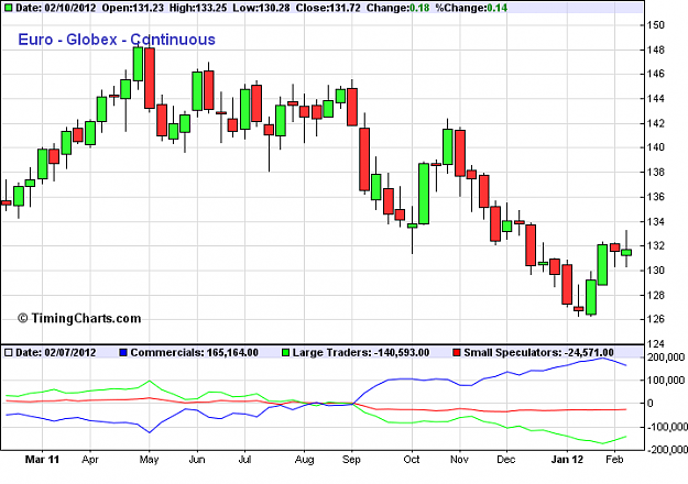 Click to Enlarge

Name: eu-cot-020712weekly.png
Size: 22 KB