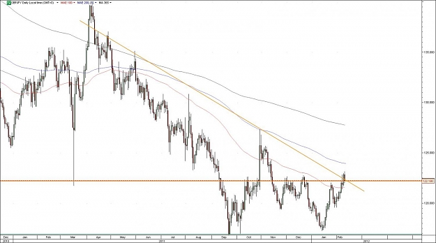 Click to Enlarge

Name: gbpjpy1.jpg
Size: 97 KB