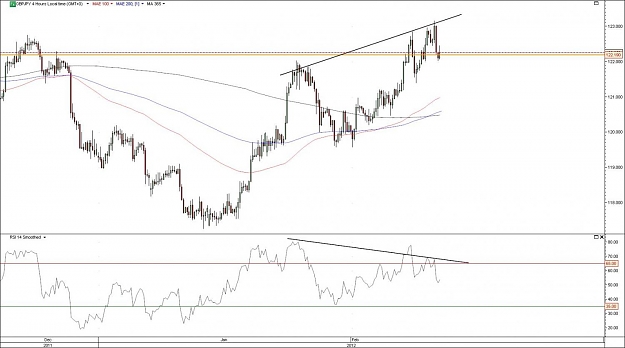 Click to Enlarge

Name: gbpjpy2.jpg
Size: 101 KB