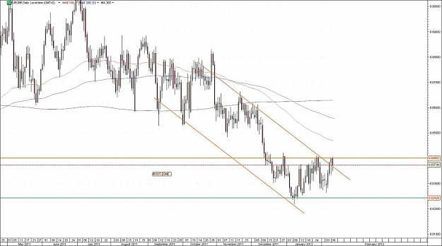Click to Enlarge

Name: EURGBP.jpg
Size: 116 KB