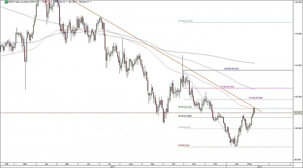 Click to Enlarge

Name: EURJPY.jpg
Size: 102 KB